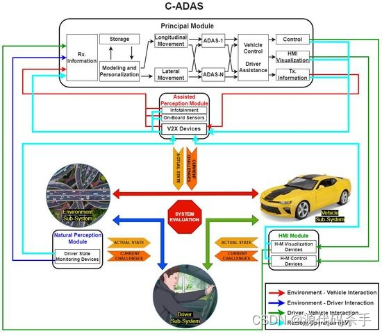 详解数据集safety-pilot-model-deployment-data