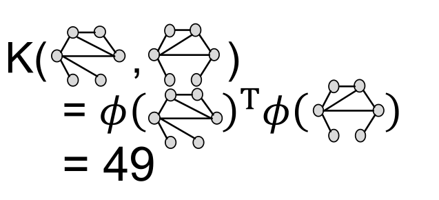 《图机器学习》-Traditional Methods for Machine Learning in Graphs