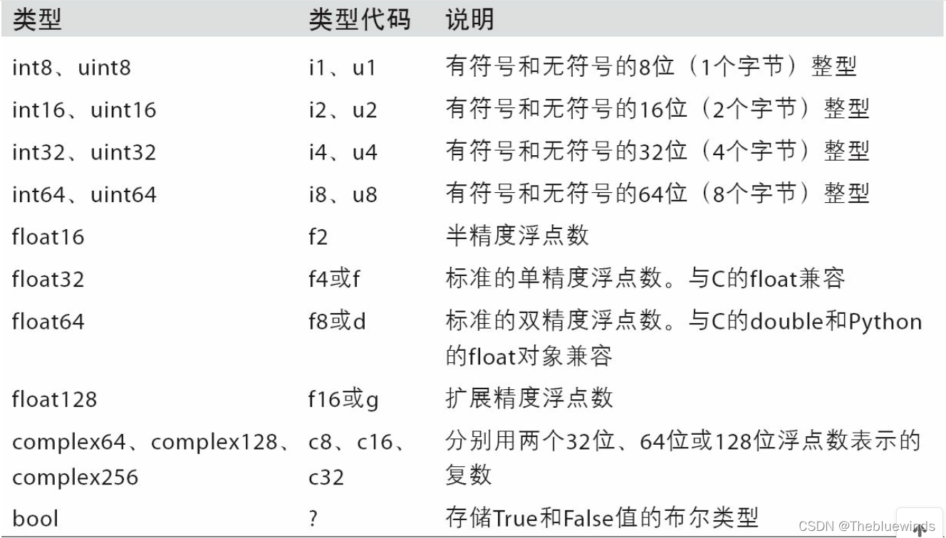 array数组的切片与索引附数据类型_array索引-CSDN博客