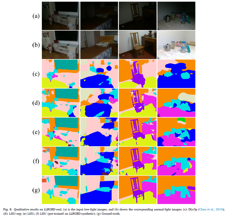 室内低光语义分割框架 LISU: Low-light indoor scene understanding 论文阅读