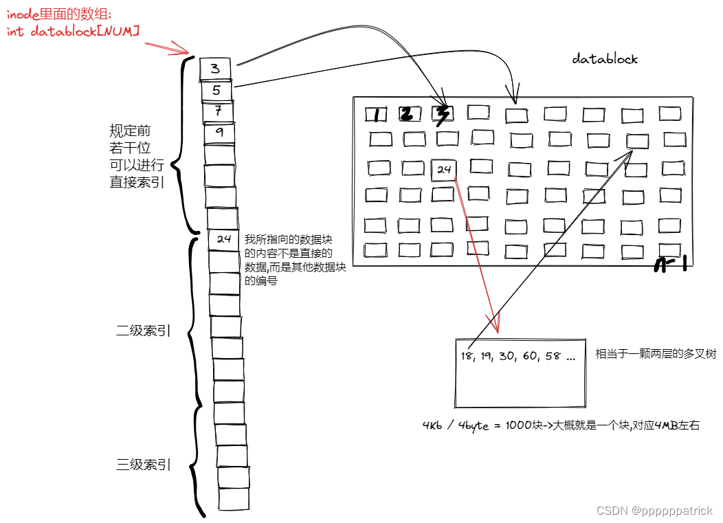 【Linux】C文件系统详解（四）——磁盘的物理和抽象结构