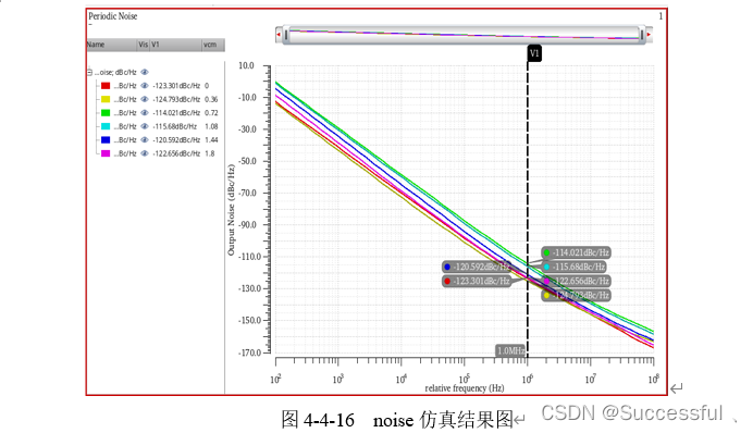 【模拟集成电路】宽摆幅压控振荡器（VCO）设计 (https://mushiming.com/)  第36张