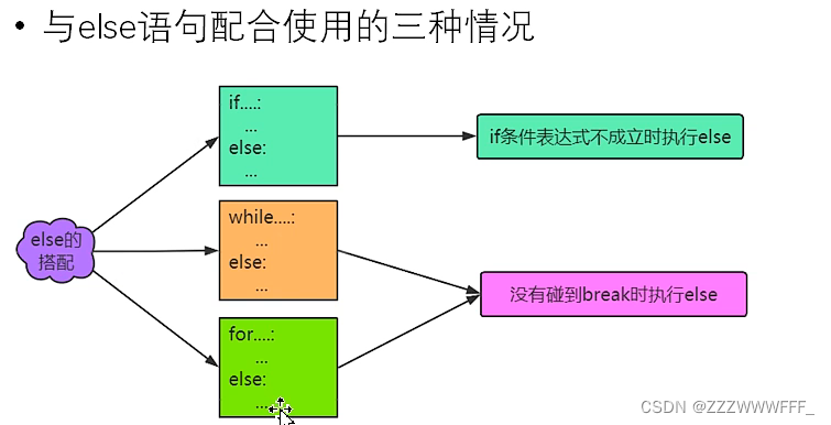 Python学习简记