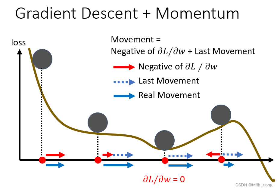 【李宏毅机器学习·学习笔记】Tips for Training: Batch and Momentum