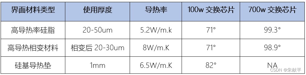 table1-测试数据.jpg