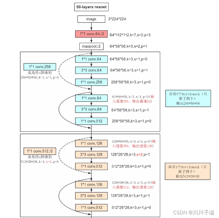 [外链图片转存失败,源站可能有防盗链机制,建议将图片保存下来直接上传(img-ZwZV5BIh-1665300912931)(C:\Users\isipa\AppData\Roaming\Typora\typora-user-images\image-20221005234922330.png)]