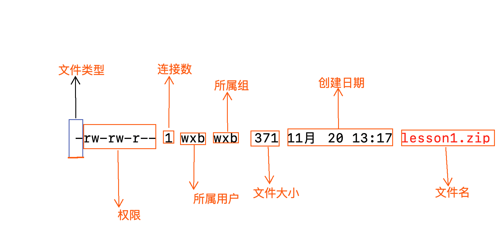 [外链图片转存失败,源站可能有防盗链机制,建议将图片保存下来直接上传(img-Oeh13oKb-1637568659928)(/Users/wuxiaobo/Library/Application Support/typora-user-images/image-20211120132754677.png)]