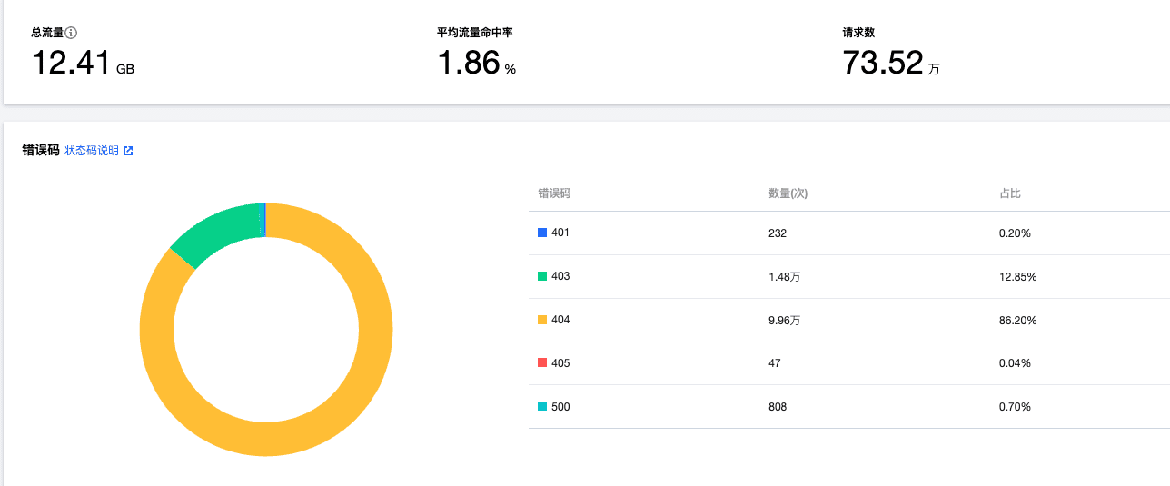 夭寿啦！我的网站被攻击了了735200次还没崩