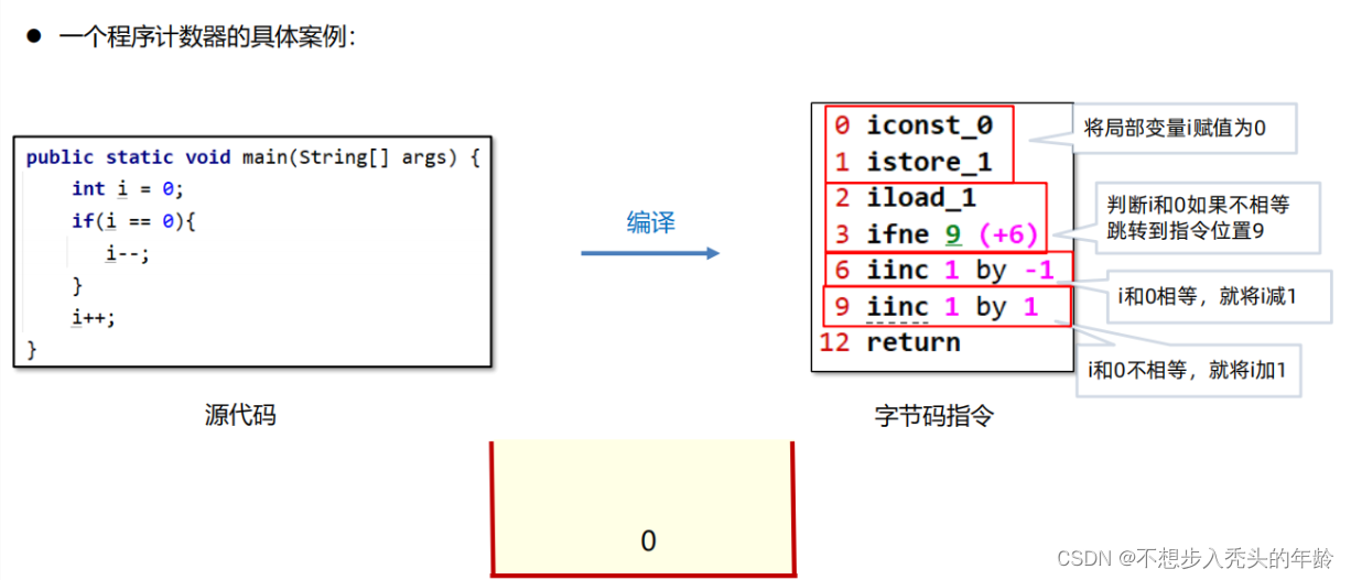 JVM内存模型和结构详解(五大模型图解)