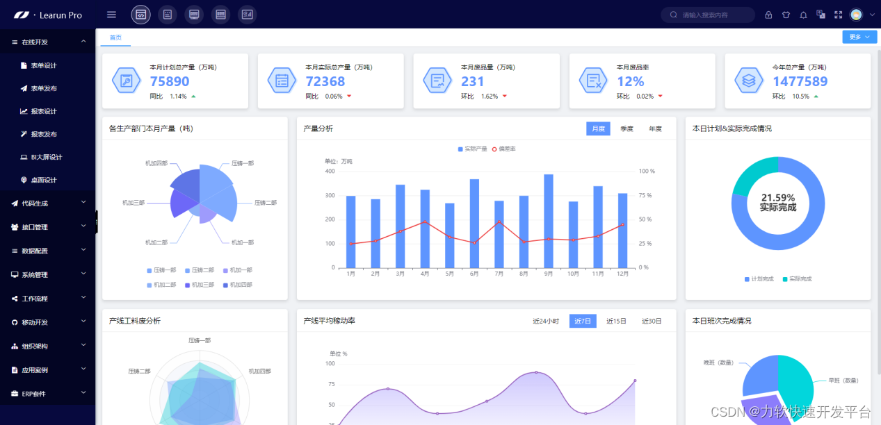 产教融合 | 力软联合重庆科技学院开展低代码应用开发培训