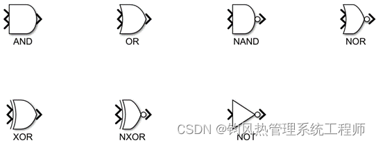 Simulink常用模块库(Switch/Logical/Relational Operator)_simulink模块库大全-CSDN博客