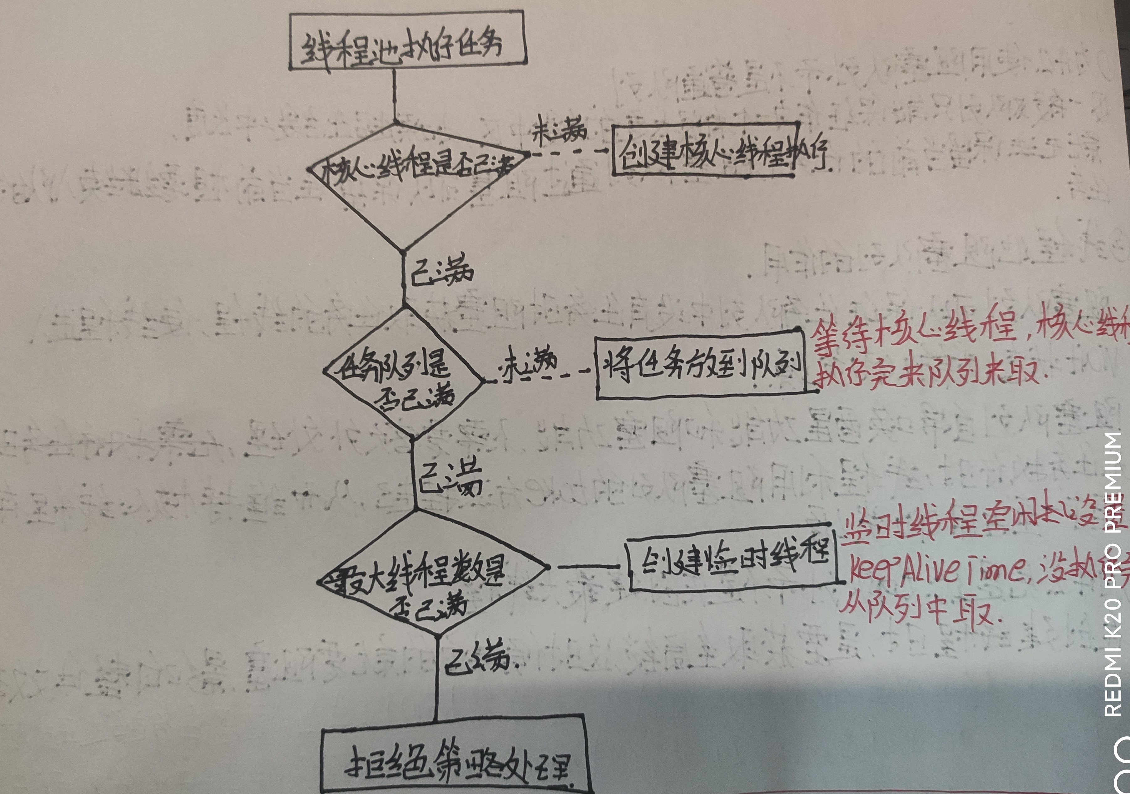 线程池面试