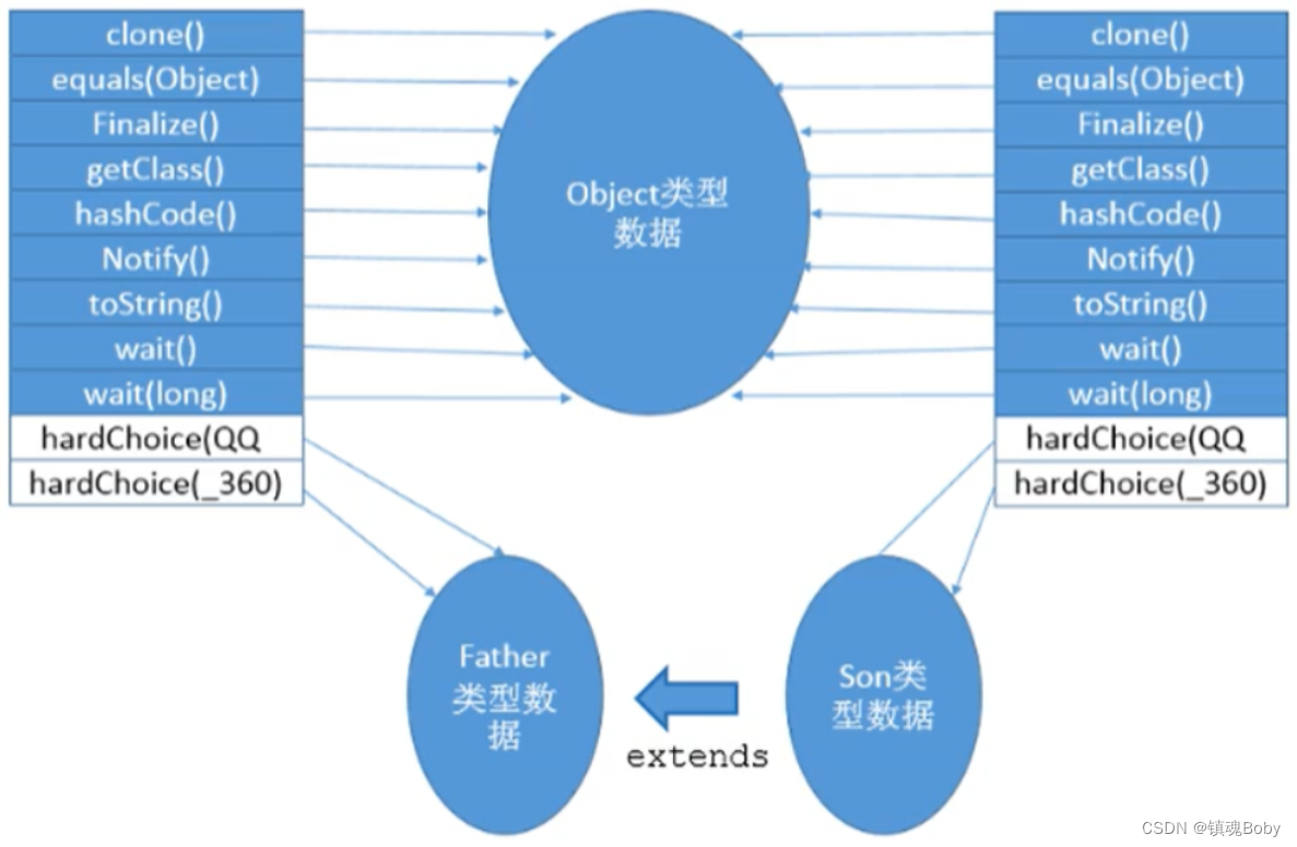 39-65-javajvm-运行时数据区-pc-栈