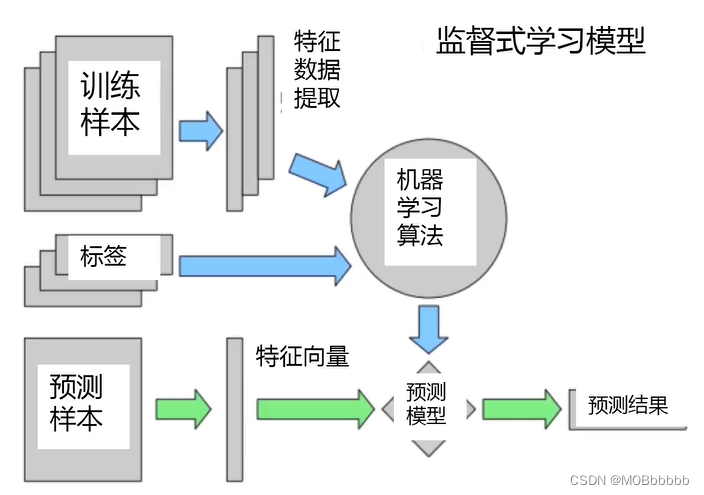 图片引用慕课网课程