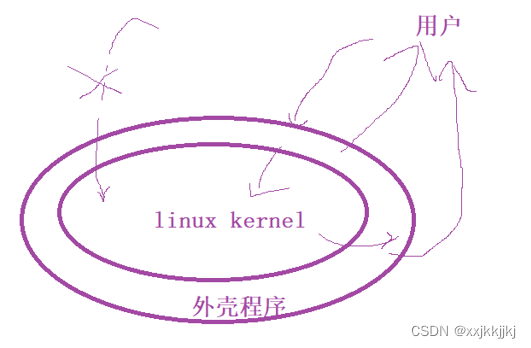 Linux 指令3