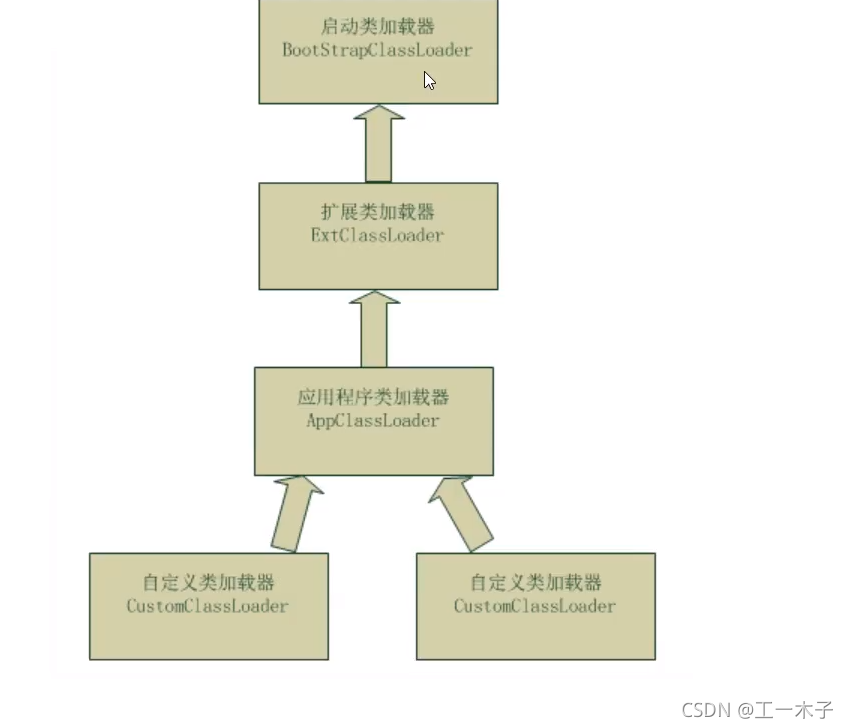 [外链图片转存失败,源站可能有防盗链机制,建议将图片保存下来直接上传(img-sCPoHFCo-1634371185404)(C:\Users\Administrator\Desktop\学习笔记\javaweb\javaweb-20：JSP内置对象及作用域.assets\image-20211016151525331.png)]