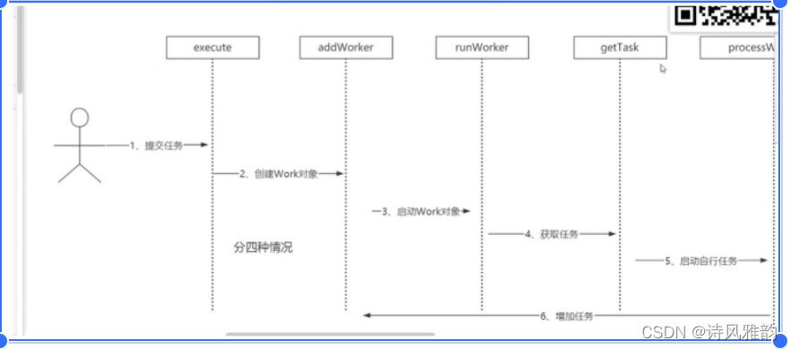 在這裡插入圖片描述