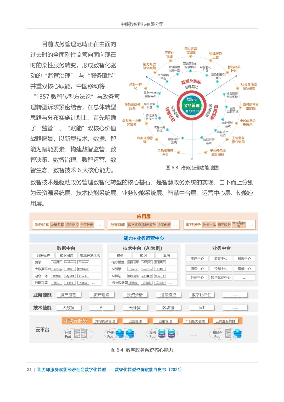 分享|数智化转型咨询赋能白皮书2021（附PDF）