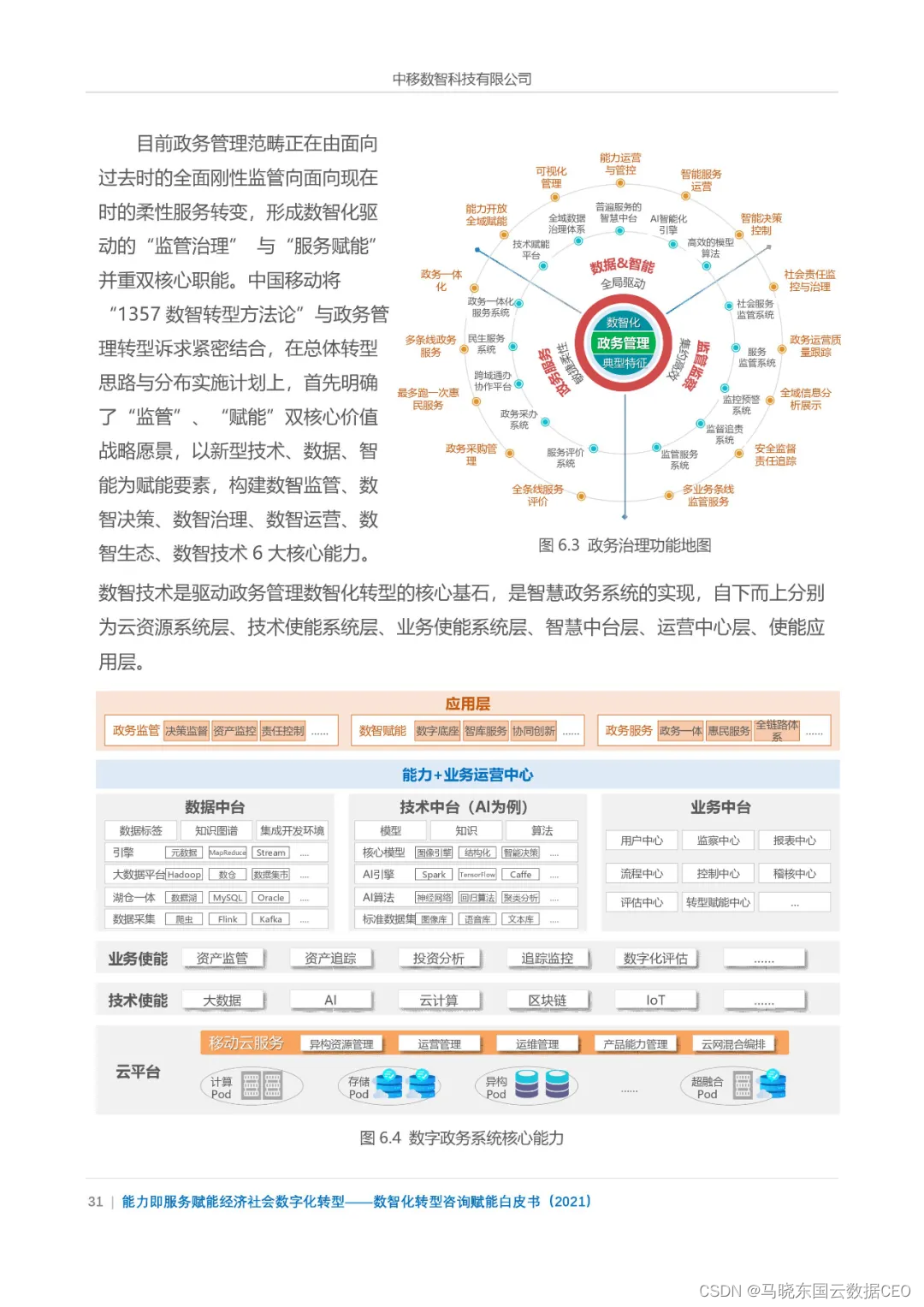 分享|数智化转型咨询赋能白皮书2021(附PDF)