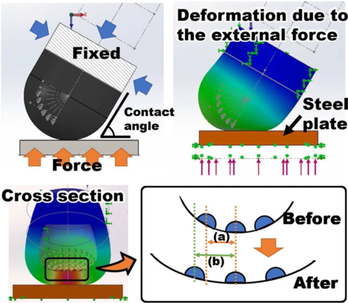 Above is a silicon mold with a camera inside containing many different point markers. When this sensor is pressed against the surface the silicon deforms and the position of the point markers shift. A computer can then take this data and determine how exactly the mold is pressed against the surface. This can be used to calibrate robotic hands in order to make sure they can grasp objects effectively.