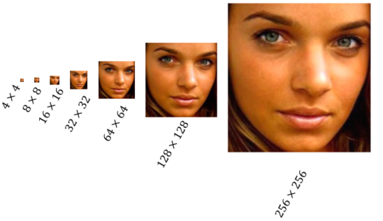 【读点论文】Detect Faces Efficiently: A Survey and Evaluations，关于人脸检测的思考，综述型 ...