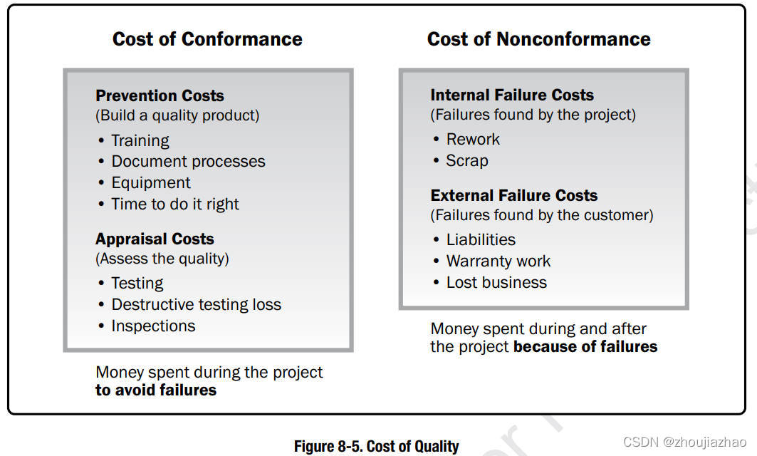 Cost_of_Quality_EN