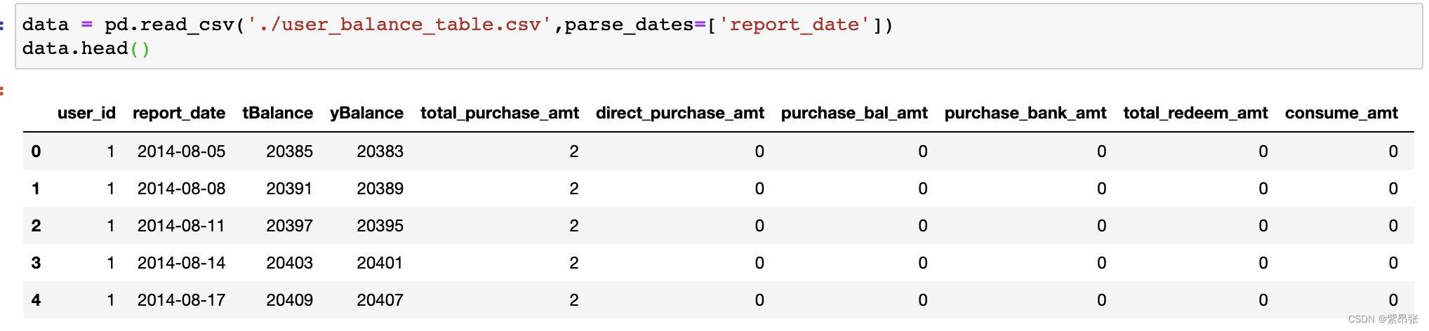 python-parse-dates-csdn