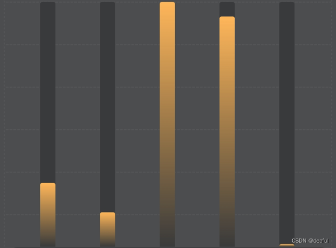 android studio layout布局，Android drawable快速实现竖向ProgressBar