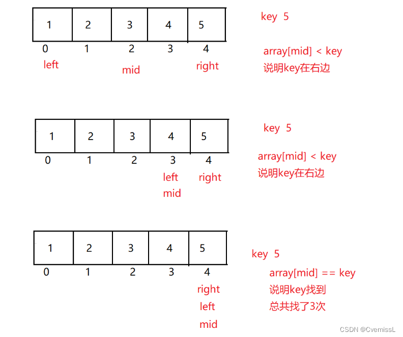 初识Java-20道经典java基础题分享-一定有你不知道的方法