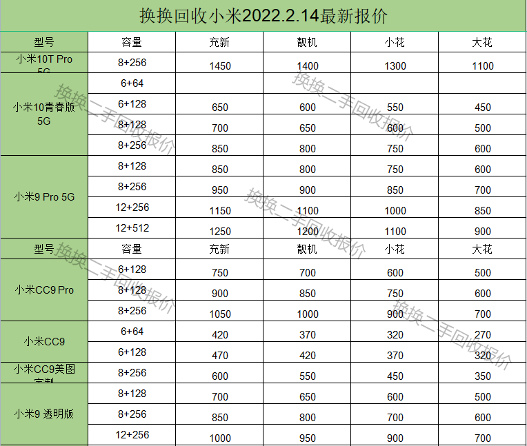 小米手机二手回收价格大全2022价格表