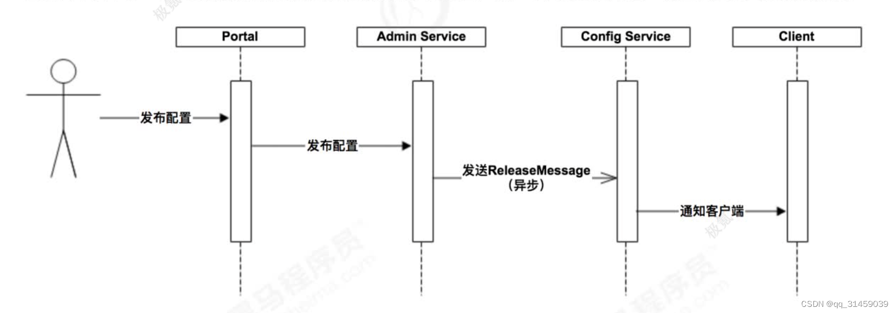 要不你给我说说什么是长轮询吧？