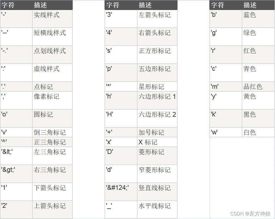 主要符号说明