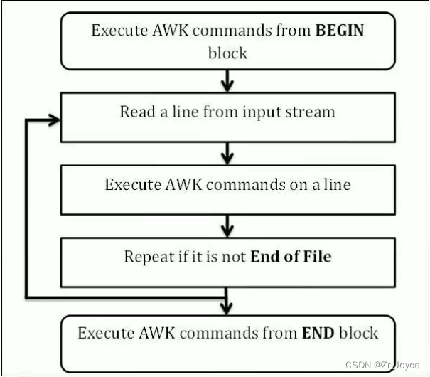 Linux_4_文本处理工具和正则表达式