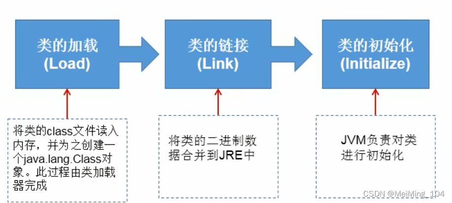 类加载