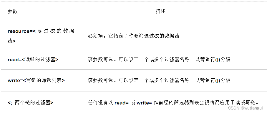 参数                                                                        描述
resource=<要过滤的数据流>	必须项。它指定了你要筛选过滤的数据流。
read=<读链的过滤器>	该参数可选。可以设定一个或多个过滤器名称，以管道符(|)分隔
write=<写链的筛选列表>	该参数可选。可以设定一个或多个过滤器名称，以管道符(|)分隔
<; 两个链的过滤器>	任何没有以 read= 或 write= 作前缀的筛选器列表会视情况应用于读或写链。