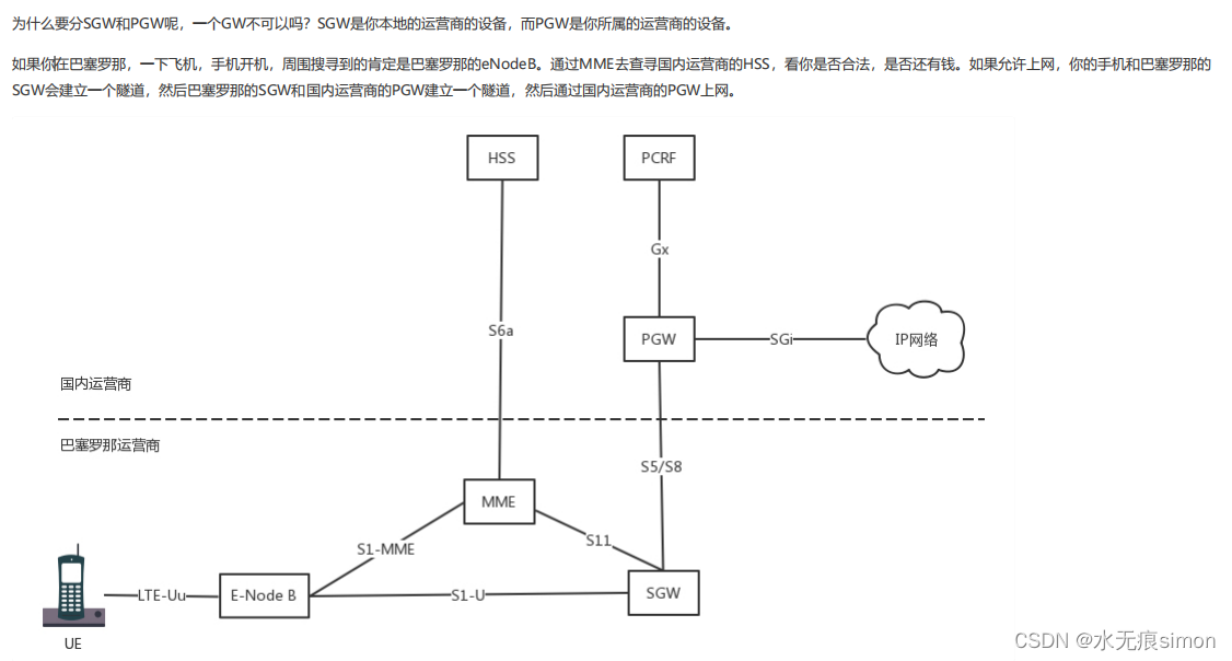 21 移动网络的前世今生