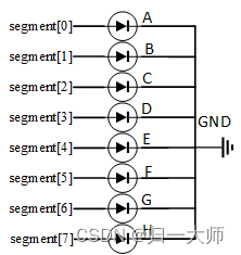 八段共阴数码管内部等效原理图