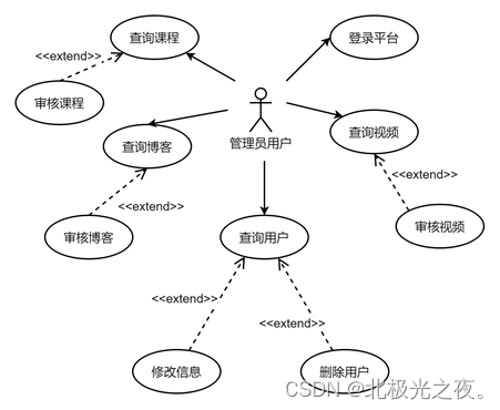 ここに画像の説明を挿入します