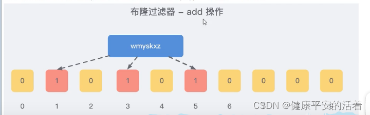 redis中使用bloomfilter判断元素是否存在