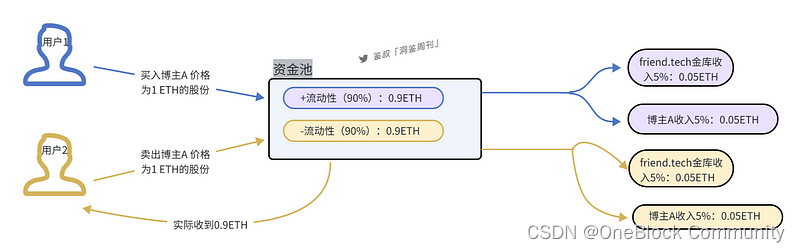 ここに画像の説明を挿入します