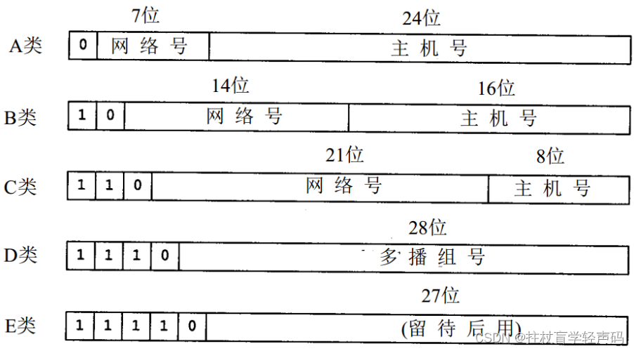 【备考网络工程师】如何备考2023年网络工程师之常见考点篇（1）