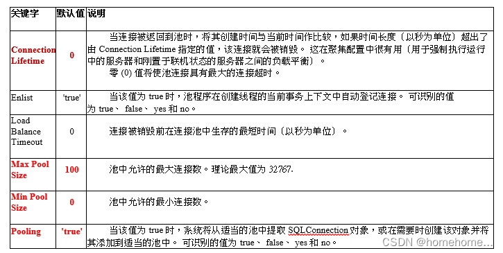 IIS Application Pool