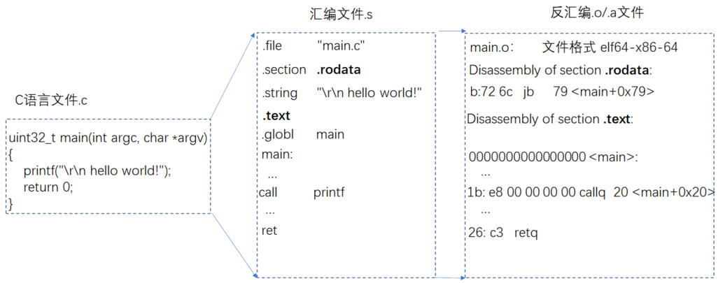 watermark,type_d3F5LXplbmhlaQ,shadow_50,text_Q1NETiBAbGludXNfYmVu,size_20,color_FFFFFF,t_70,g_se,x_16