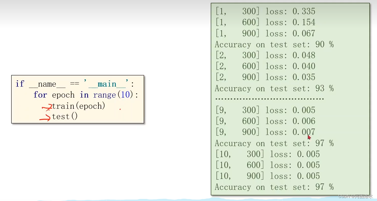 PyTorch 深度学习之多分类问题Softmax Classifier(八)