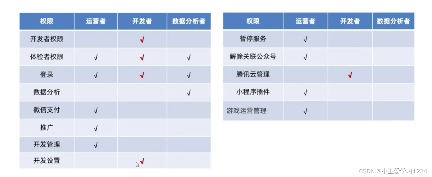 [外链图片转存失败,源站可能有防盗链机制,建议将图片保存下来直接上传(img-ewgvmBBj-1665121880713)(C:\Users\Administrator\AppData\Roaming\Typora\typora-user-images\image-20221007104432913.png)]