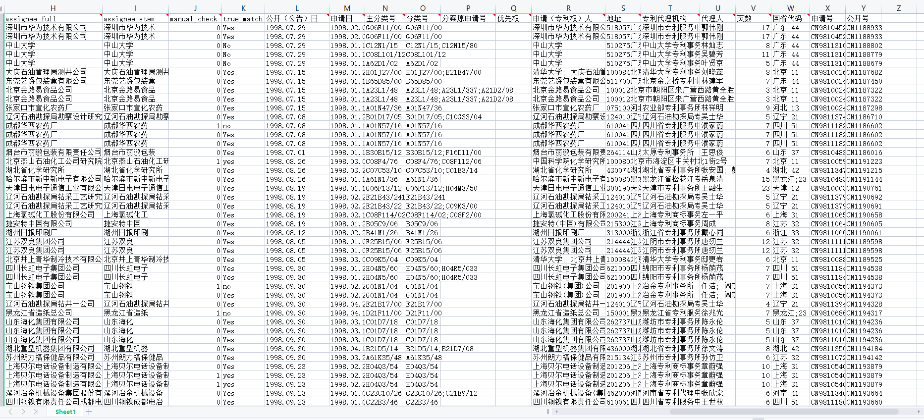 全国工企专利匹配数据（1998-2014）