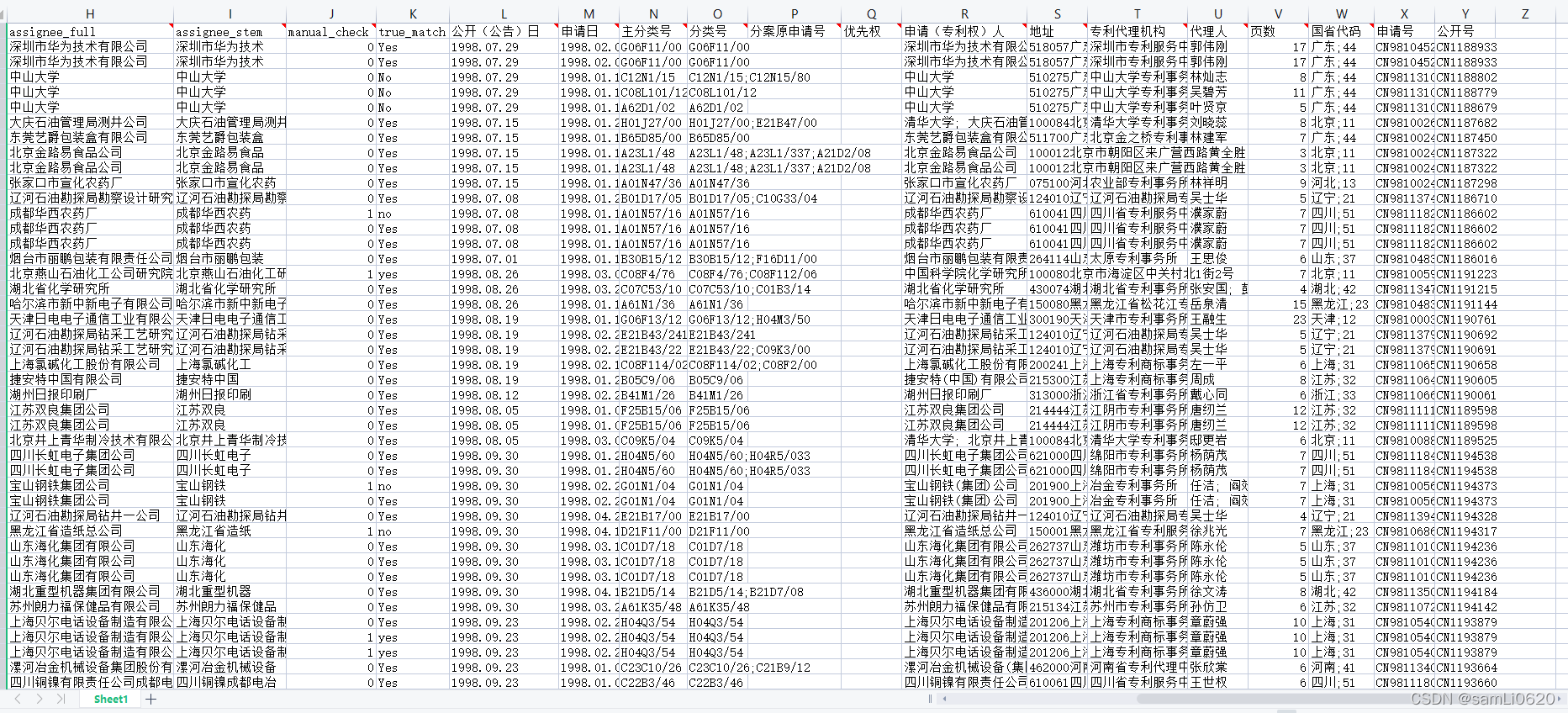 全国工企专利匹配数据(1998-2014)