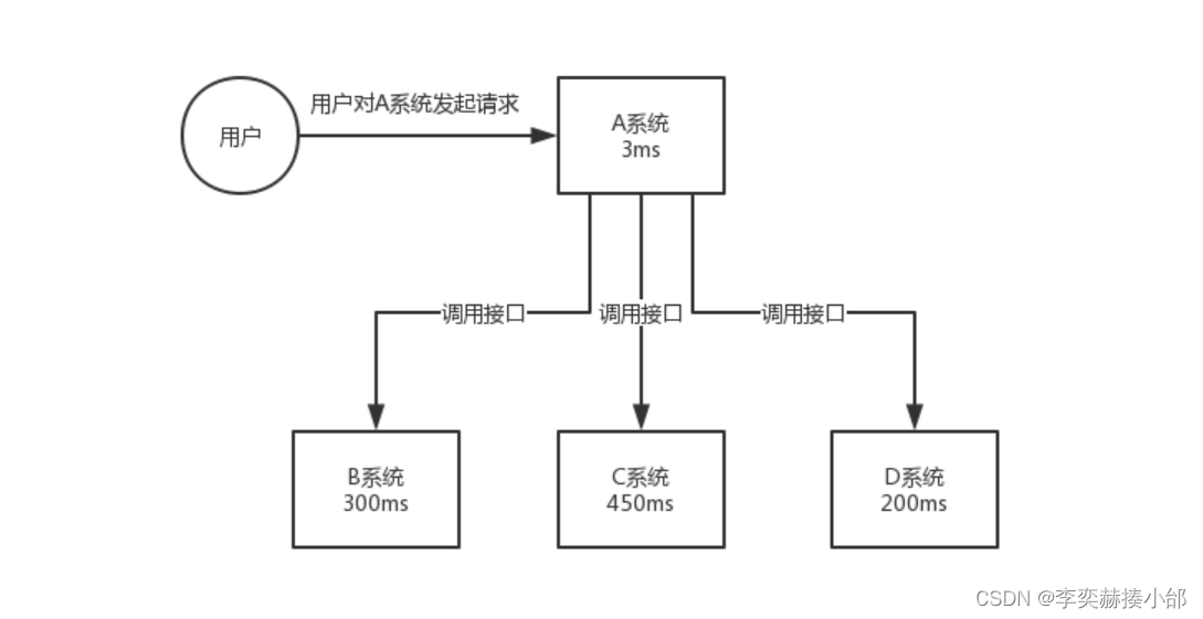 [外链图片转存失败,源站可能有防盗链机制,建议将图片保存下来直接上传(img-EbHkNUeW-1692867967465)(asset\异步1.png)]