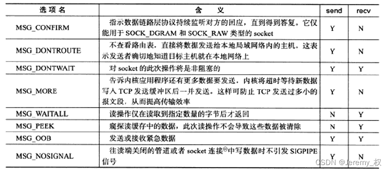 参数说明