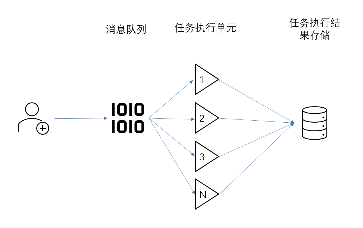 celery原理图